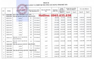 Bảng giá ca máy tỉnh Phú Yên Quyết định 152/QĐ-SXD