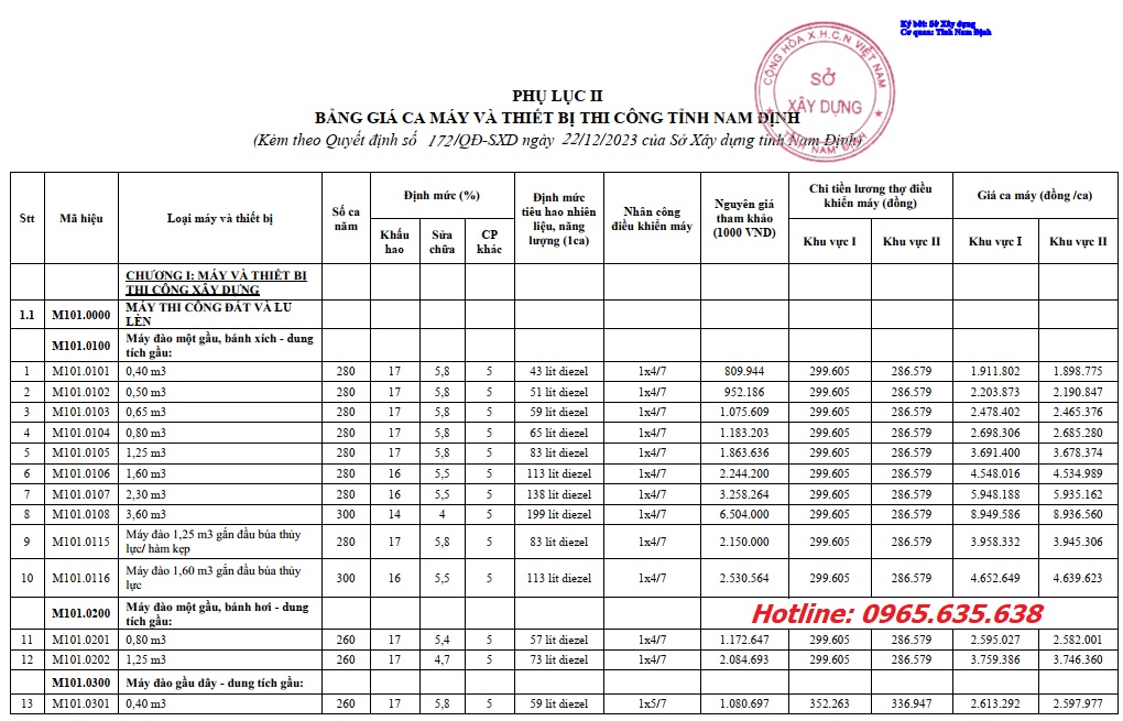 quyết định 172/QĐ-SXD bảng giá ca máy tỉnh Nam Định năm 2024
