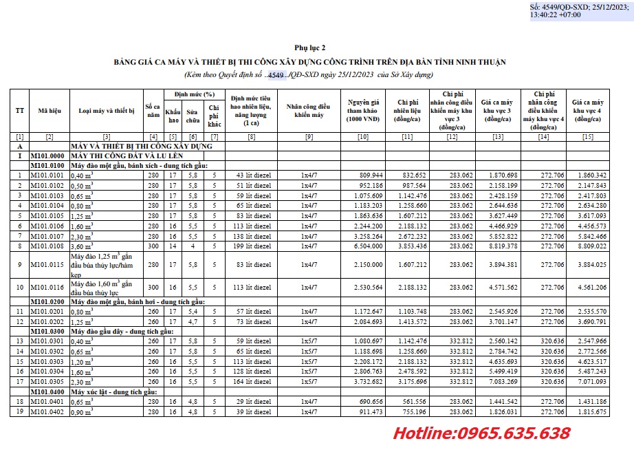 Quyết định 4549/QĐ-SXD Bảng giá ca máy Ninh Thuận năm 2024