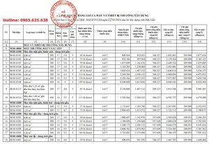Công văn 104/SXD-KTVLXD Bảng giá ca máy tỉnh Đắk Lắk năm 2024
