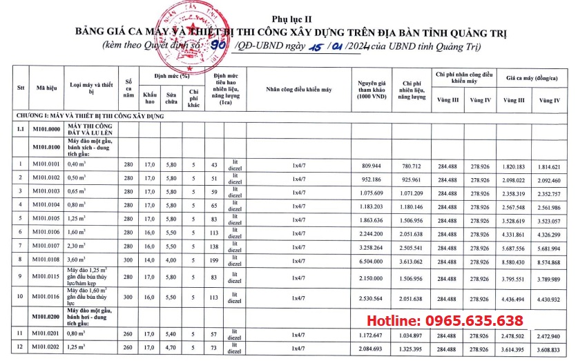 Quyết định 90/QĐ-UBND Bảng giá ca máy tỉnh Quảng Trị năm 2024